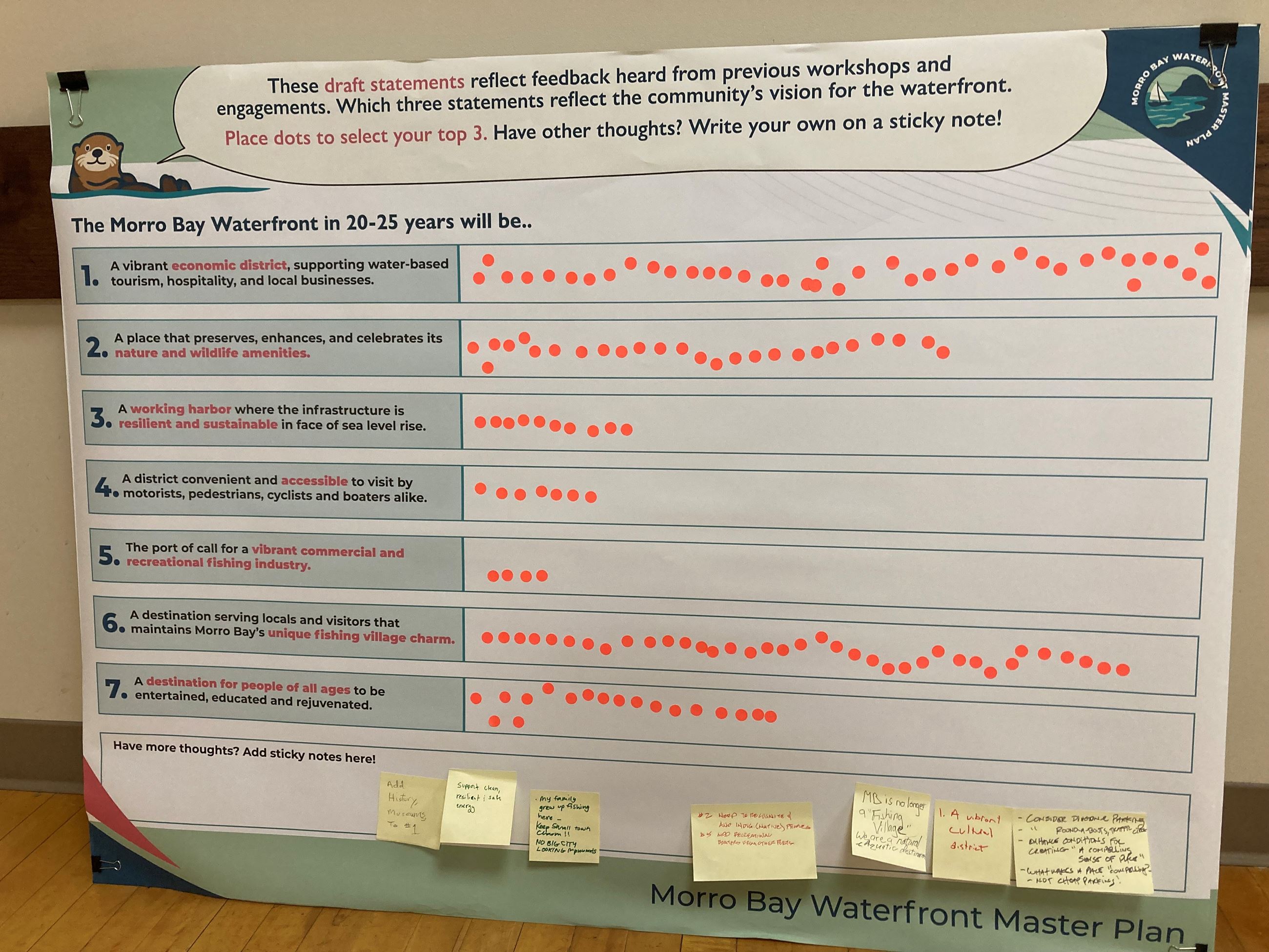 Image of Workshop poster board with voting dots and post-it comments added.