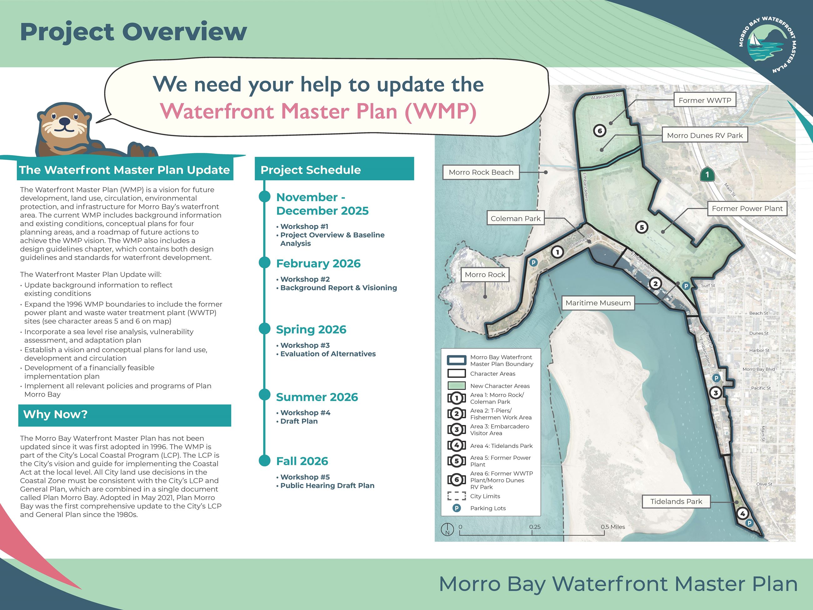 Workshop Project Overview Board
